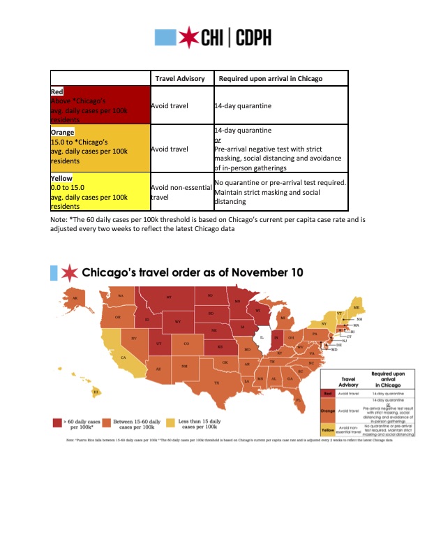 Travel order update 11.10.20 FINAL dragged